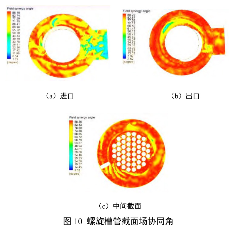 氣相旋轉(zhuǎn)螺旋槽管式換熱器結(jié)構(gòu)優(yōu)化與性能試驗(yàn)