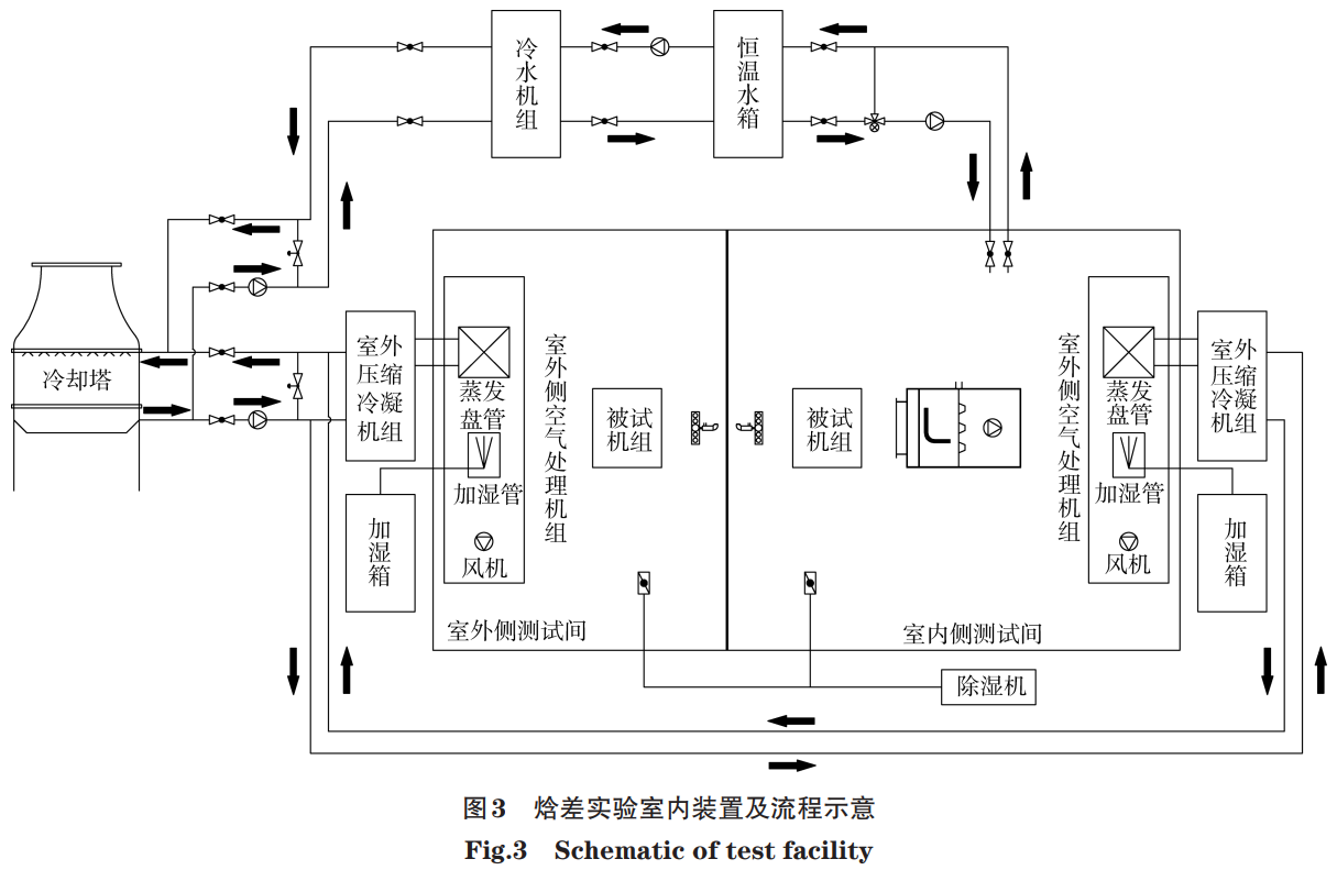 流程布置對(duì)電動(dòng)汽車熱泵車外換熱器性能的影響